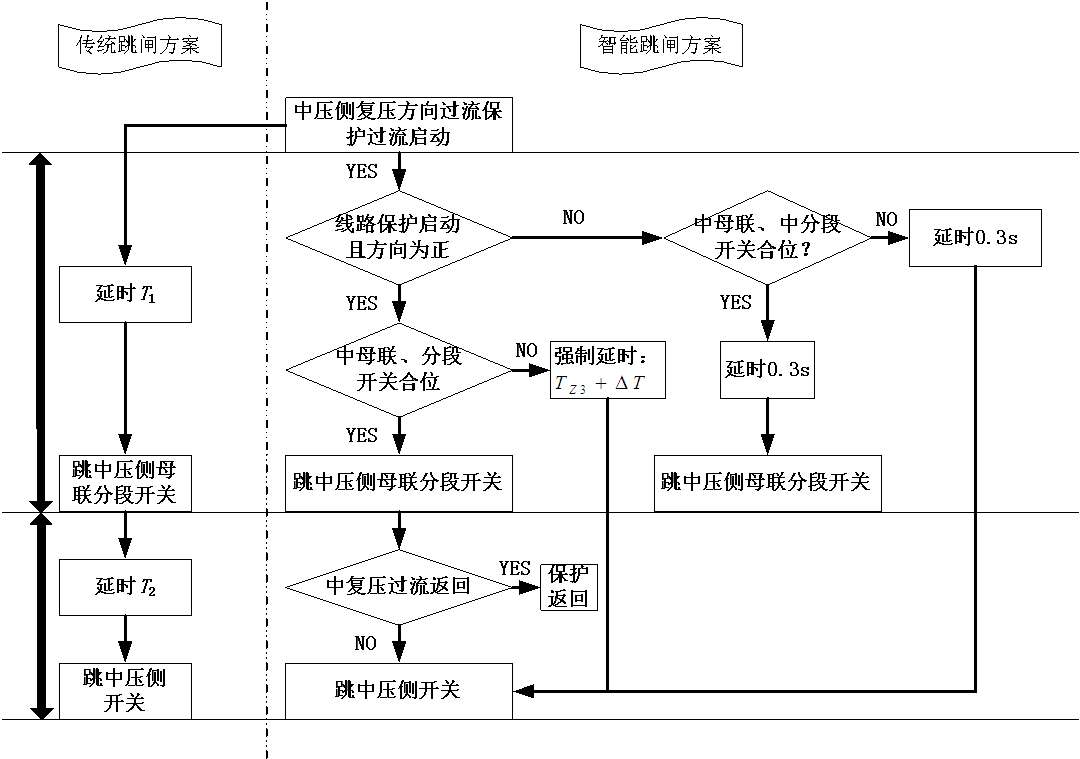 C늹Փ