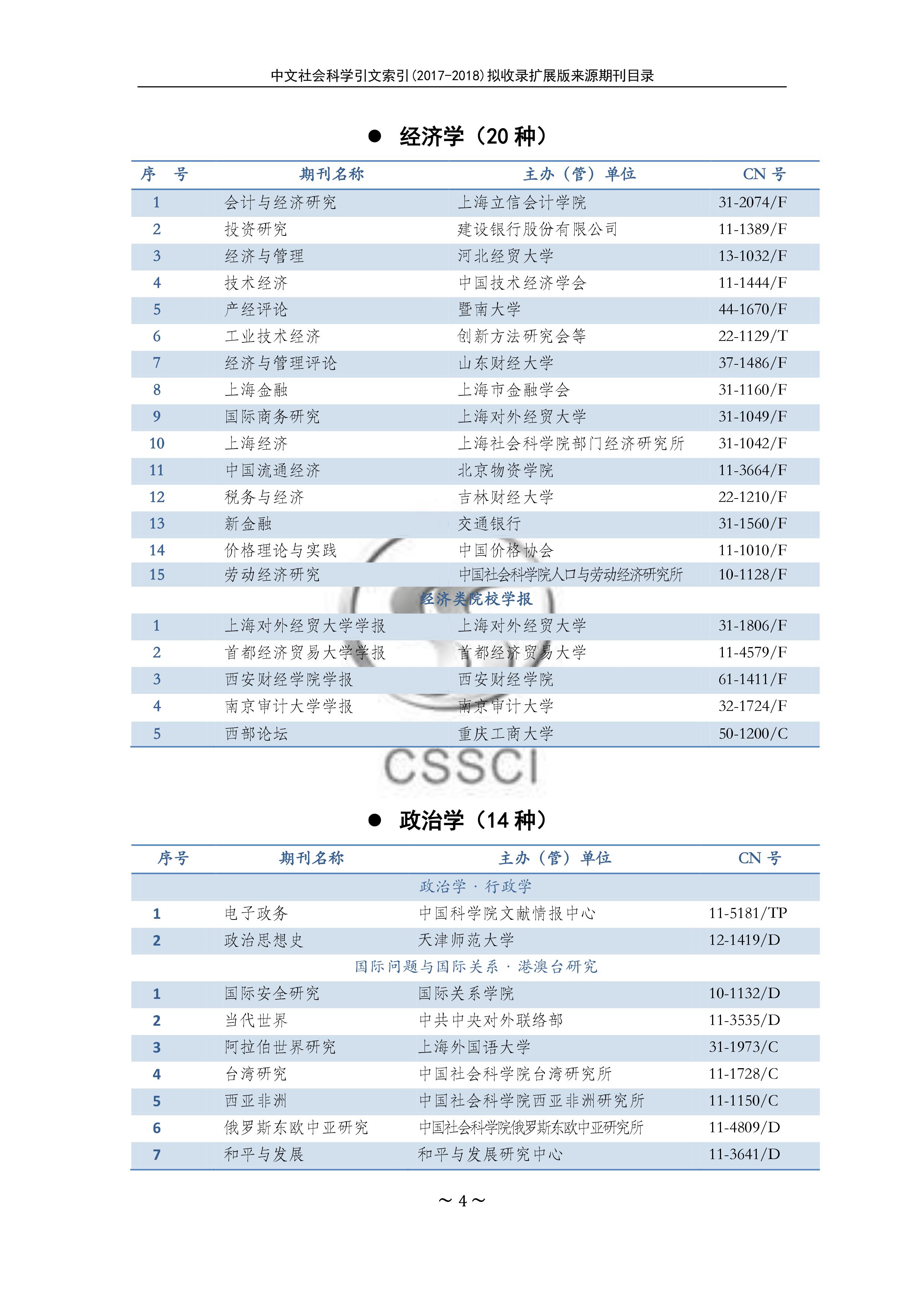 2017-2018ƌW(xu)CSSCIU(ku)չԴڿĿ4