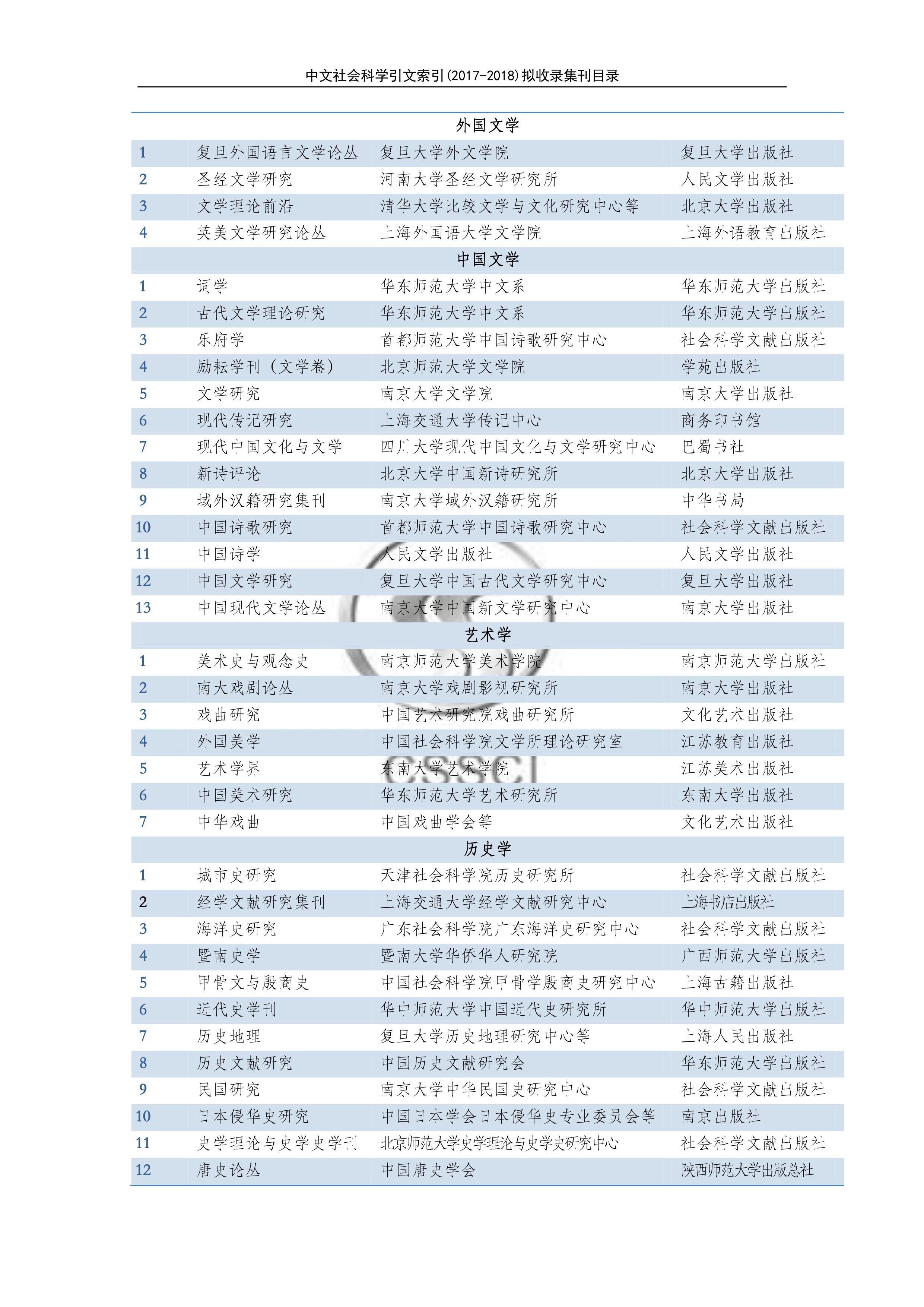 2017-2018(hu)ƌW(xu)CSSCI䛼Ŀ2