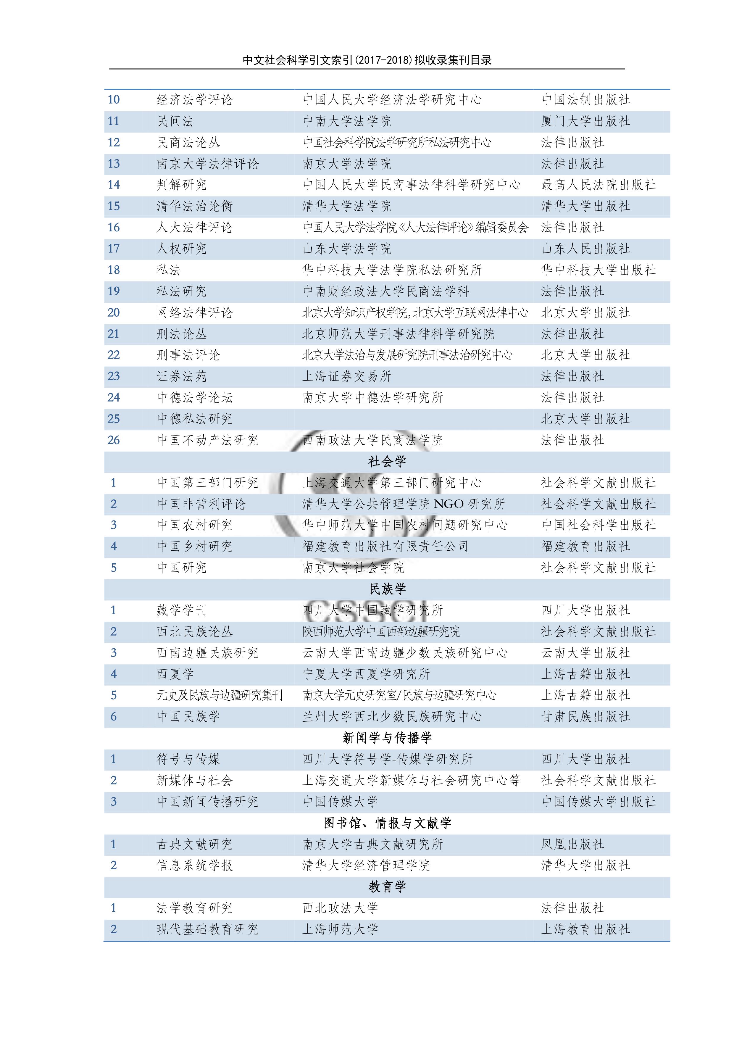 2017-2018(hu)ƌW(xu)CSSCI䛼Ŀ4